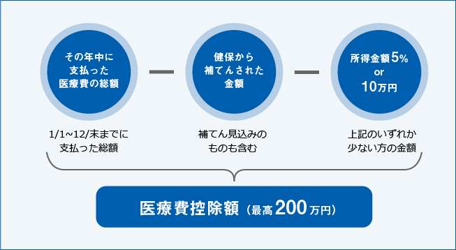 計算方法の図
