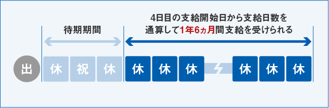 支給期間イメージ
